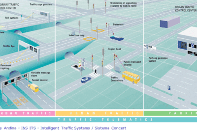 España implementa sensores inteligentes para monitorear rutas nacionales